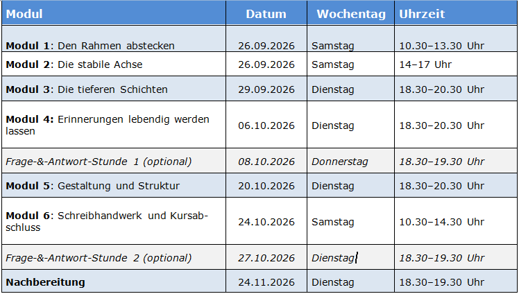 Zeitplan zum Kurs Autobiografisches Schreiben